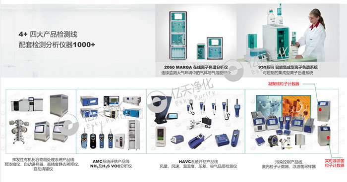 科學檢測,精準凈化
