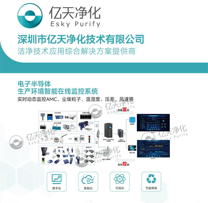 億天凈化邀您參加第七屆綠色工廠(chǎng)廠(chǎng)務(wù)大會(huì)