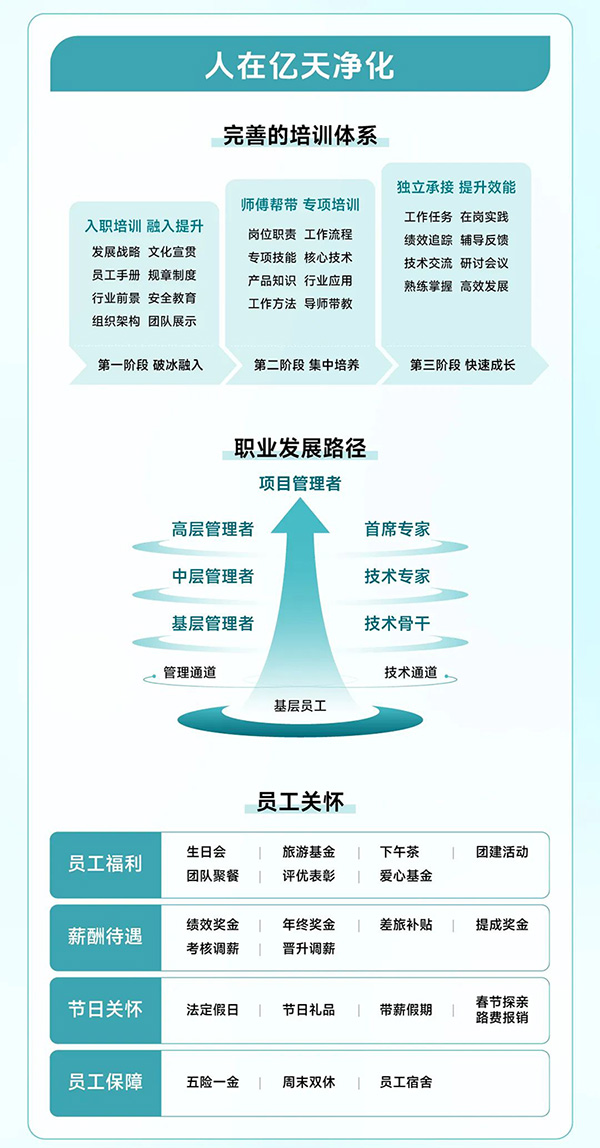 校園招聘丨億天凈化2025屆全球校園招聘正式啟動