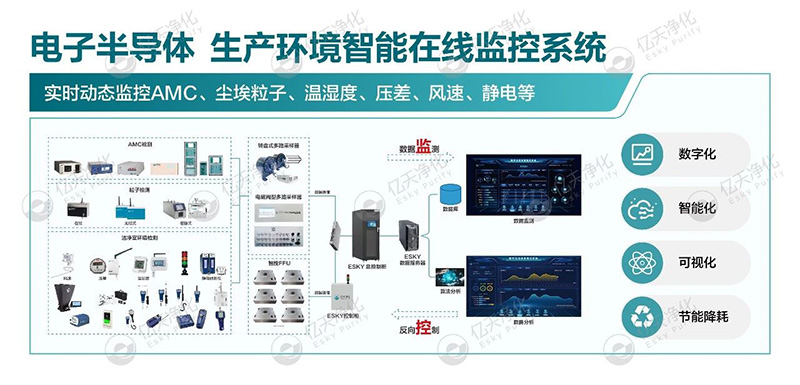 億天凈化邀您共赴第八屆綠色工廠(chǎng)廠(chǎng)務(wù)大會(huì)—聚焦廠(chǎng)務(wù)創(chuàng)新，賦能綠色發(fā)展