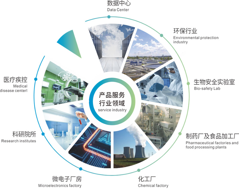 億天凈化邀您共赴第八屆綠色工廠(chǎng)廠(chǎng)務(wù)大會(huì)—聚焦廠(chǎng)務(wù)創(chuàng)新，賦能綠色發(fā)展