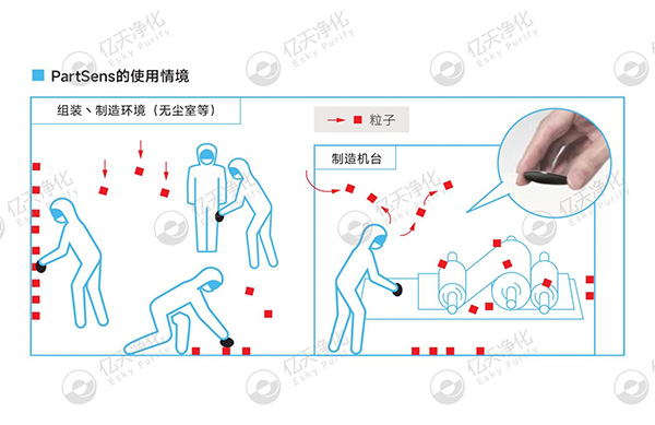 潔凈室大顆粒檢測用這臺儀器就夠了!