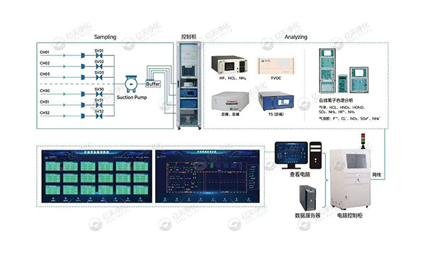 小小分子，大大危害！如何高效控制AMC污染物？