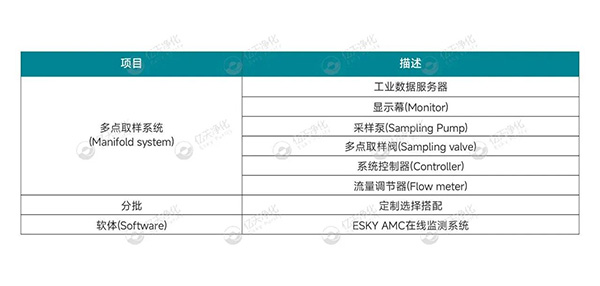 小小分子，大大危害！如何高效控制AMC污染物？