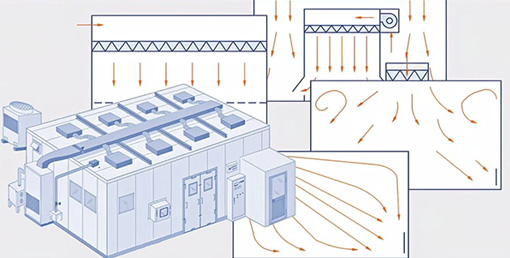 潔凈室氣流組織:精準控風(fēng)的核心邏輯